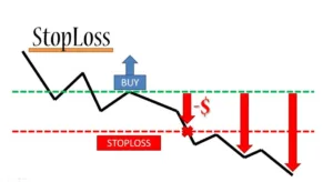 Why Use Stop-Loss?